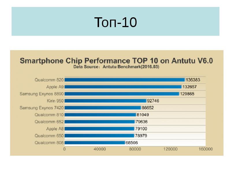 История компании amd презентация