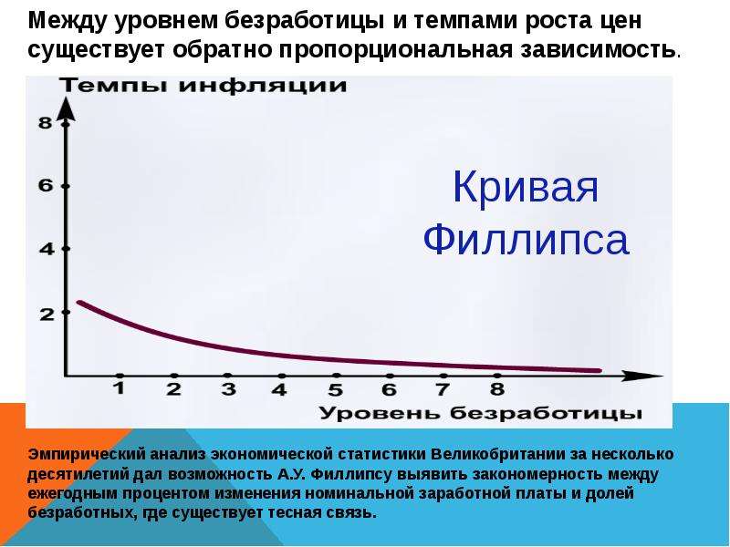 Макроэкономическая нестабильность безработица и инфляция презентация