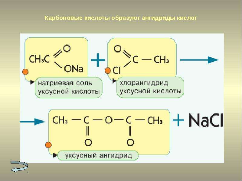 Сжигание уксусной кислоты. Ангидридов из карбоновых кислот. Взаимодействие хлорангидрида с солью карбоновой кислоты. Ангидриды органических кислот. Синтез ангидридов карбоновых кислот.