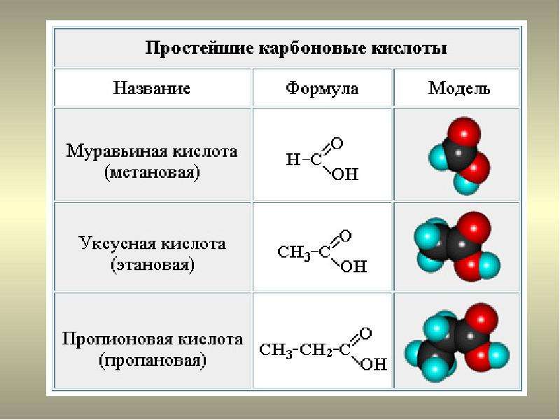 Карбоновые кислоты картинки