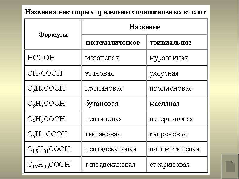 Валерьяновая кислота презентация