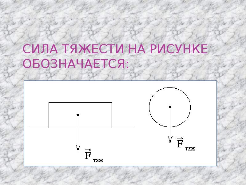 Рисунок силы физика. Сила тяжести рисунок. Сила тяготения рисунок. Сила тяжести обозначается. Как обозначается сила тяжести.