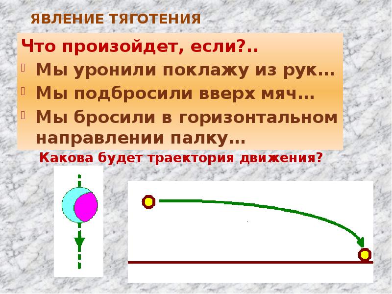 Физика 7 класс перышкин сила тяжести. Явление Всемирного тяготения. Явление тяготения сила. Физика явления тяготения. Сила тяжести. Явление силы тяжести.