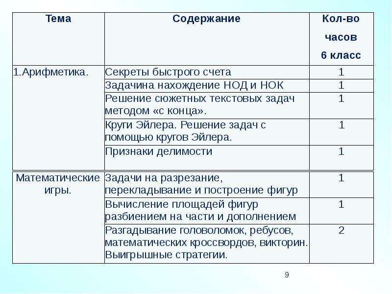 Решение олимпиадных задач по математике презентация