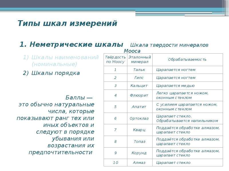 Твердость по шкале мооса. Эталонные минералы шкалы твердости Мооса. Шкала твёрдости Мооса таблица камней. Твердость гипса по шкале Мооса. Твёрдость стекла по Моосу.