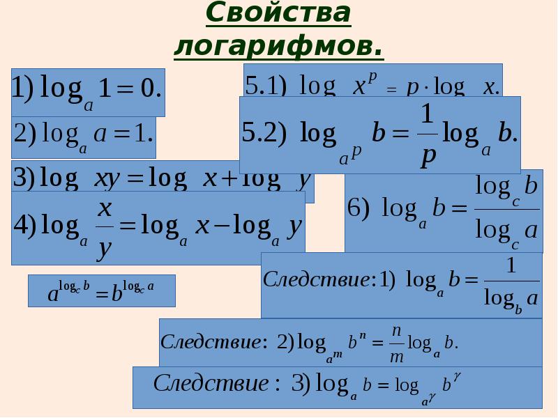 Калькулятор логарифмов с решением с фото