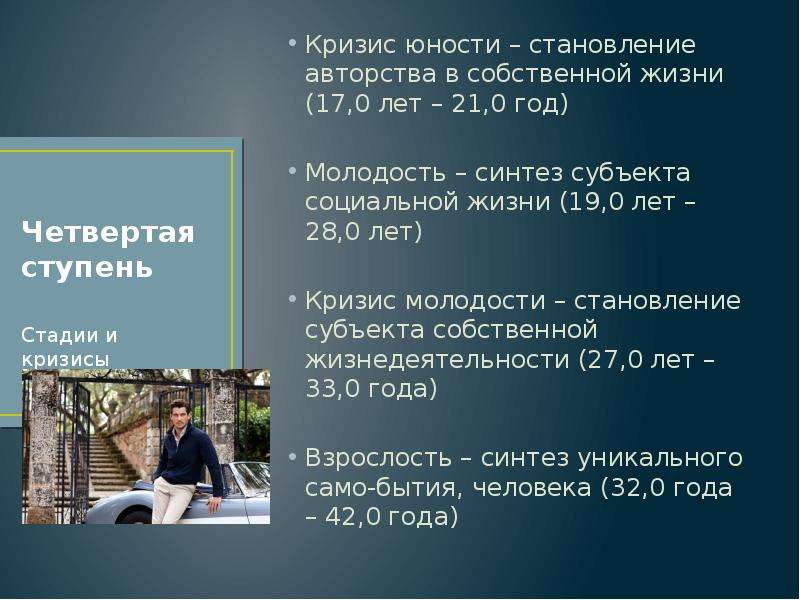 Кризис молодости презентация