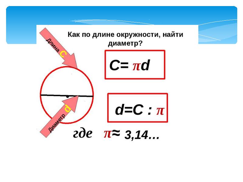 Длина окружности трубы. Как вычислить диаметр по длине окружности. Как рассчитать окружность по диаметру. Как найти длину окружности по диаметру. Как найти диаметр зная длину окружности.