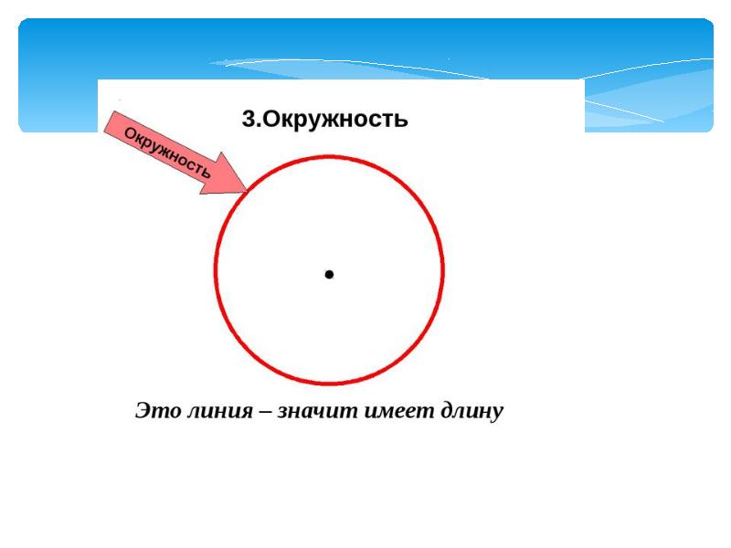 Длина окружности проект