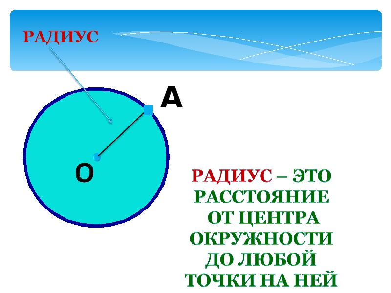 Длина окружности l