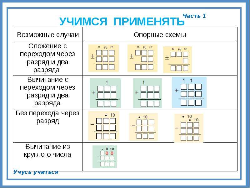 Письменное сложение трехзначных чисел 3 класс презентация школа россии