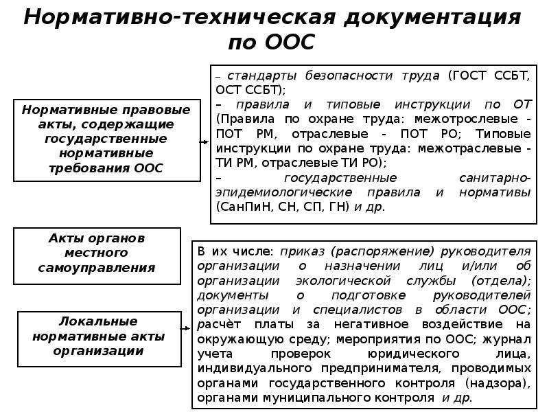 Инструкция по охране окружающей среды на предприятии образец