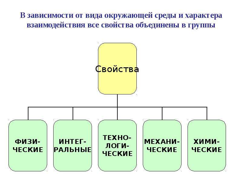 Характер среды. Лекция 41. Основные свойства Роб.