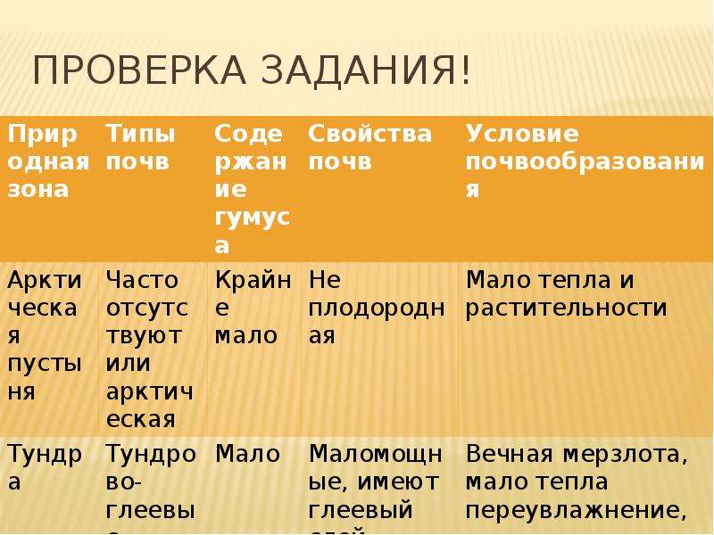 Содержание гумуса в тундрово глеевых почвах. Условия почвообразования почв. Типы почв и условия почвообразования. Содержание гумуса в почве тундры. Тундрово глеевые условия почвообразования.