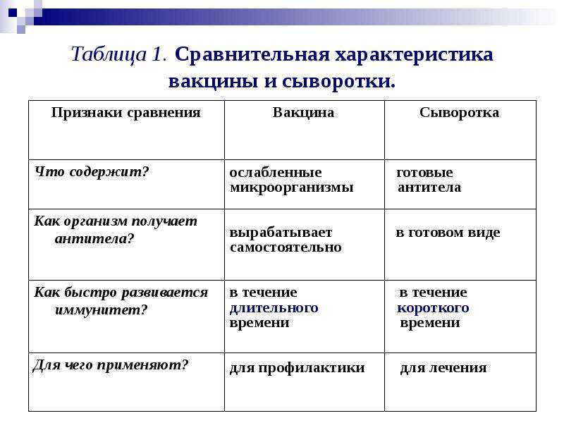 Иммунология на службе здоровья 8 класс презентация