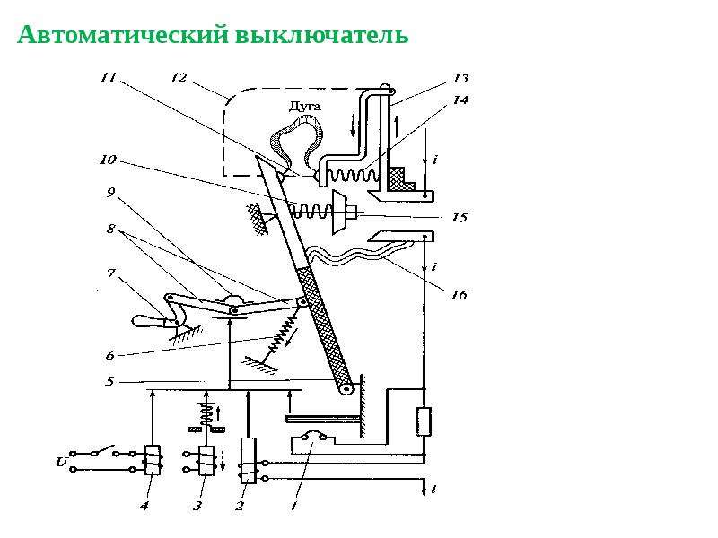 Автоматические выключатели презентация