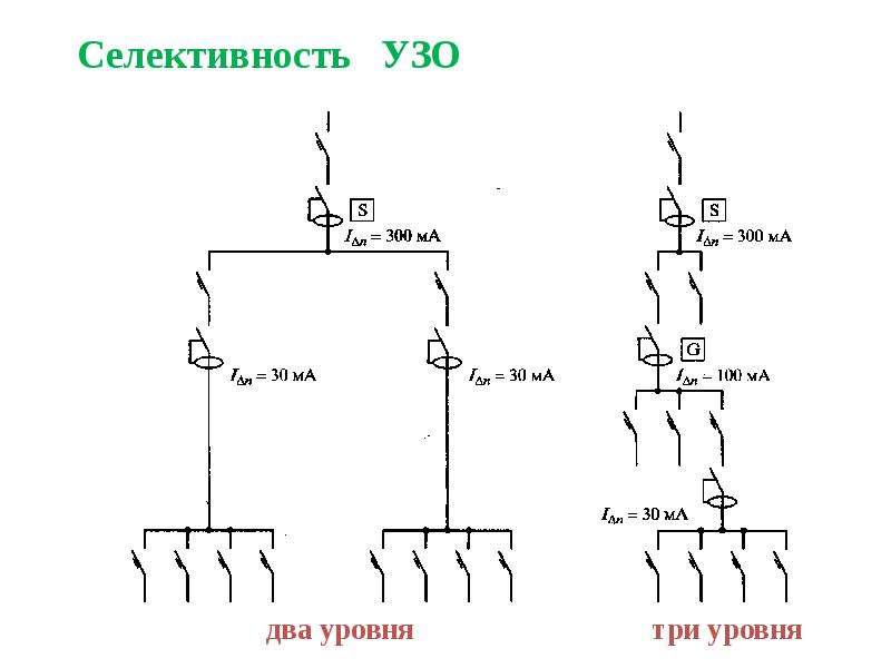 Селективность в электрике простыми словами