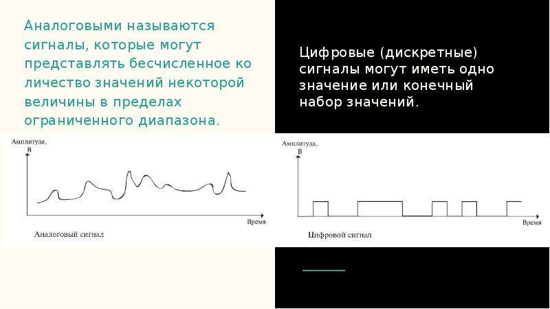 Дискретный сигнал конечное число значений