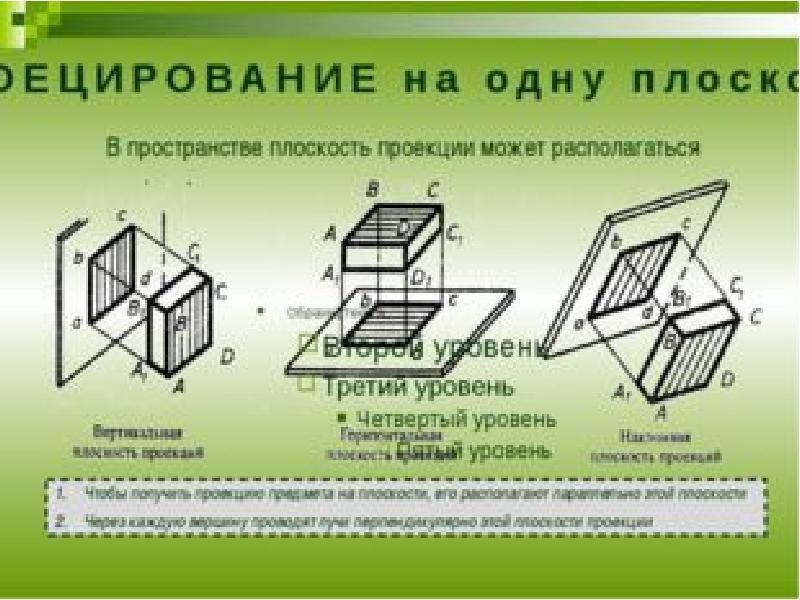 На рисунке показан процесс получения проекции