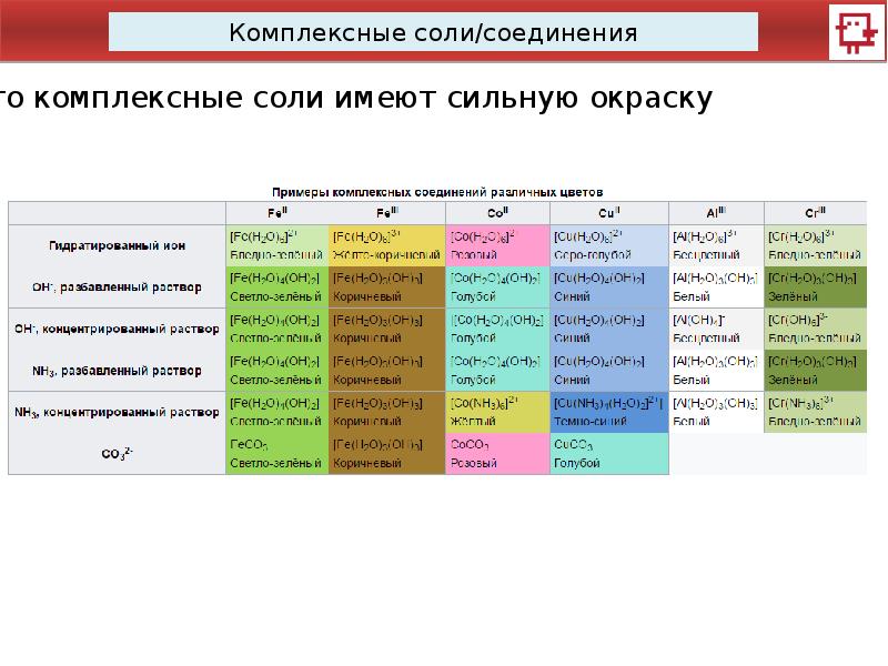 Комплексные соединения соли