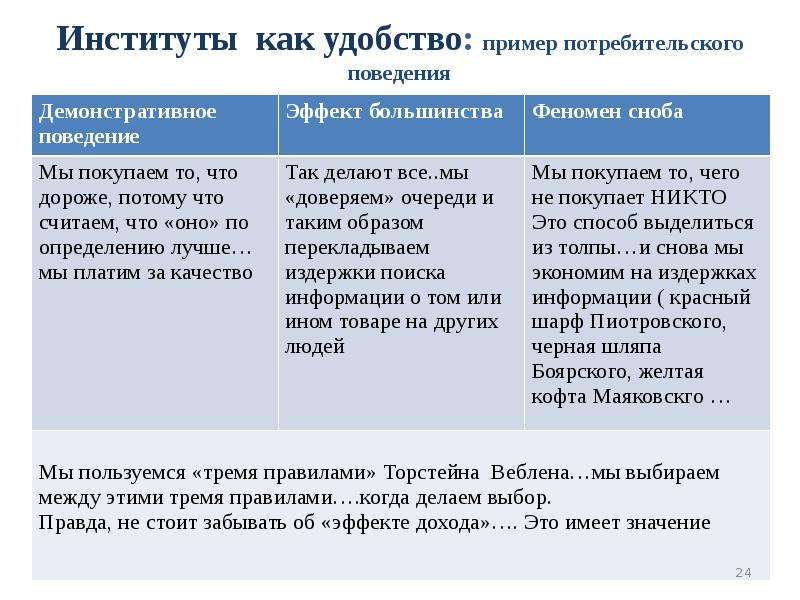 Пример неформального поведения