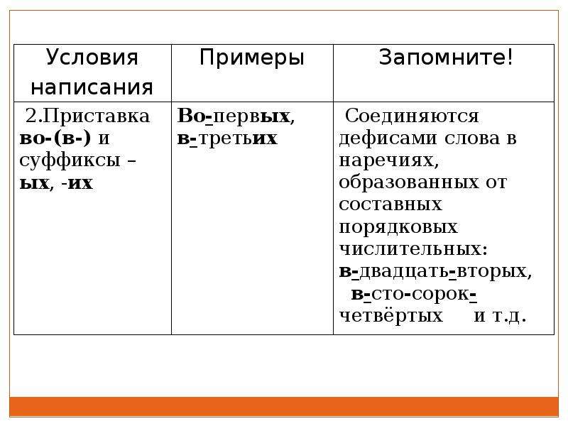 Презентация слитные раздельные и дефисные написания наречий