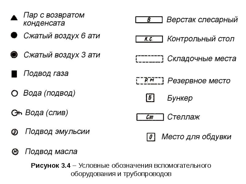 Условное обозначение газового котла на плане