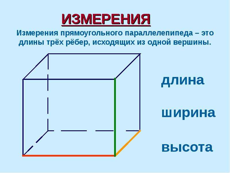 Измерение параллелепипеда 5 класс. 3 Измерение параллелепипеда. Измерения прямоугольного параллелепипеда. Прямоугольный параллелепипед имеет измерения. Измерения прямоугольника параллелепипеда.