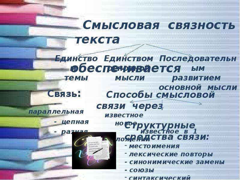 Смысловое единство. Выступление 10 классов слайд. Текст , признаки текста урок в 10 классе по русскому. Текст признаки текста 10 класс урок с презентацией. Признаки текста в русском языке 10 класс.