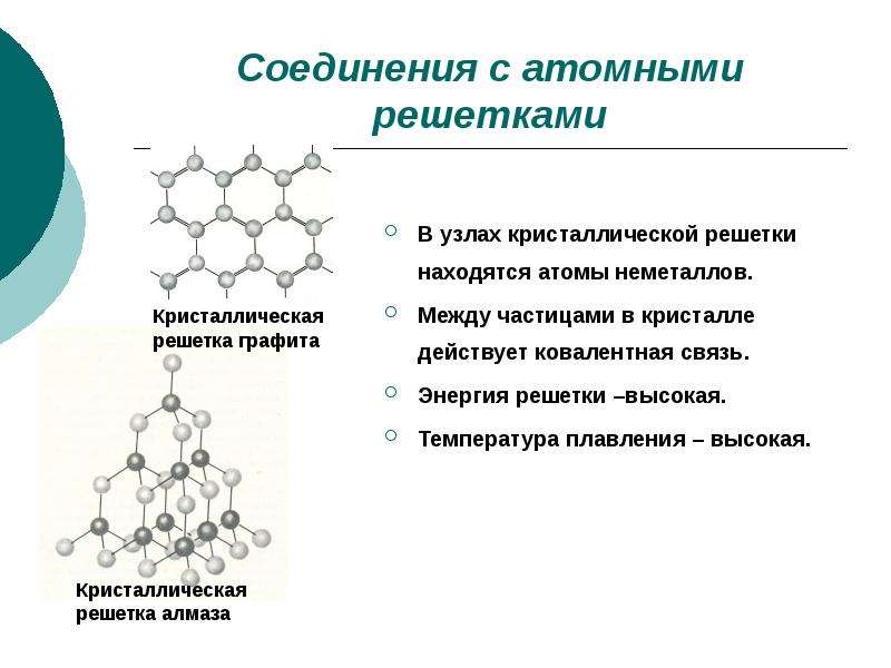 Вещества с кристаллической решеткой