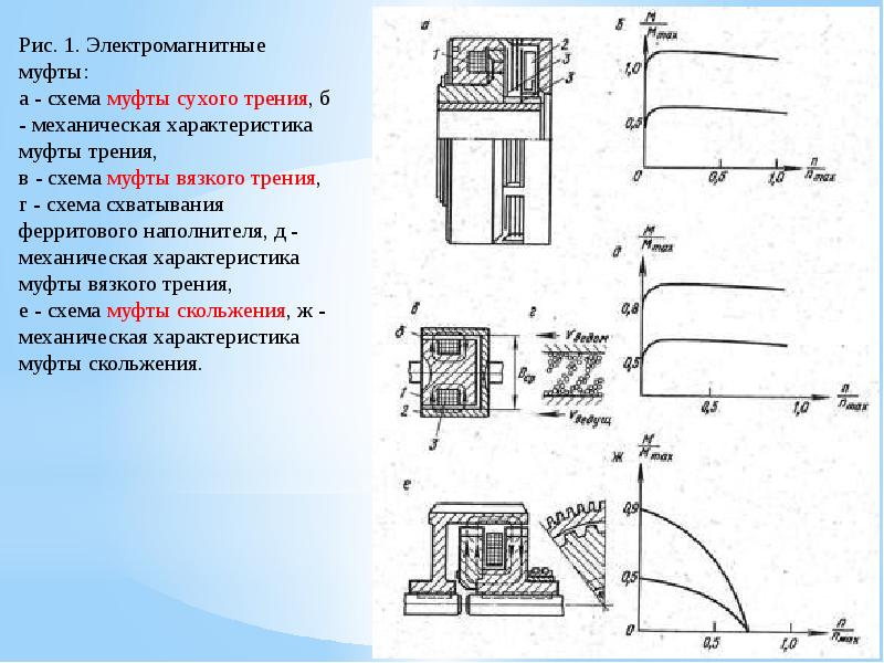 Электромагнитная муфта на схеме