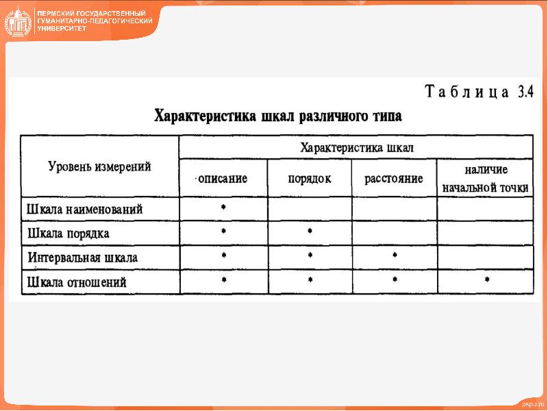 Шкала работ. Шкала кат кламс. Шкала отношений. Шкала данных.