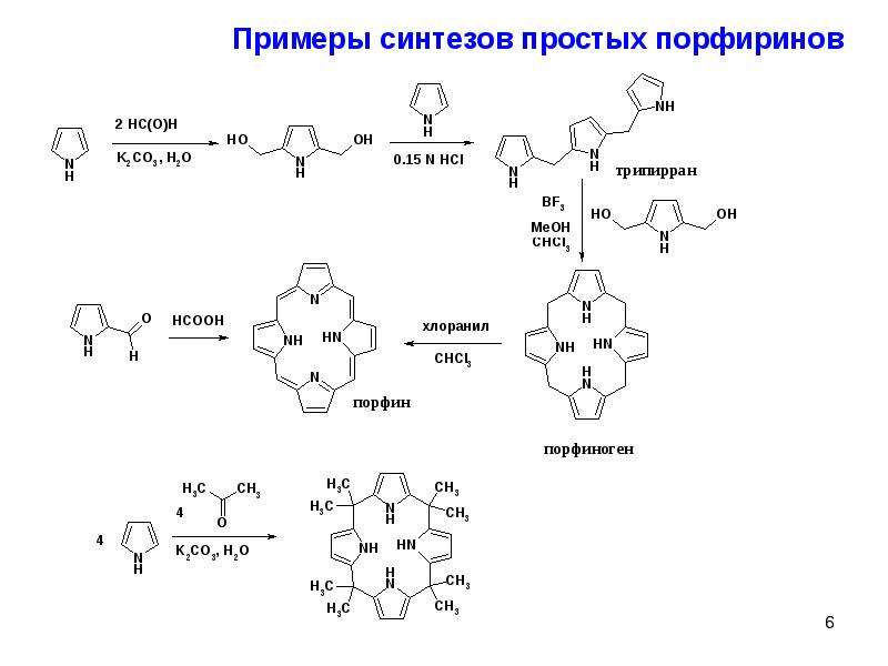 Пример синтеза. Строение порфирина. Порфин производные. Синтез порфиринов. Порфириновый цикл.