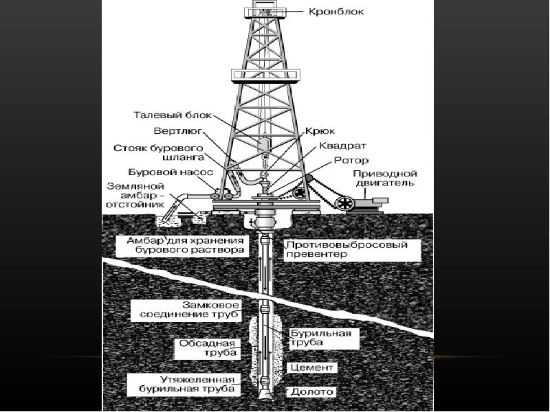 Схема пво в бурении