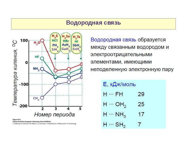 Химия s элементов презентация