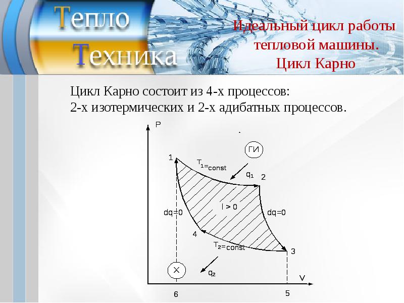 Работа тепловой машины за цикл. Идеальный цикл Карно. Тепловые машины цикл Карно. Второе начало термодинамики цикл Карно. Идеальный цикл Карно состоит из процессов.