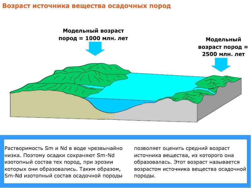 Сохрани источник