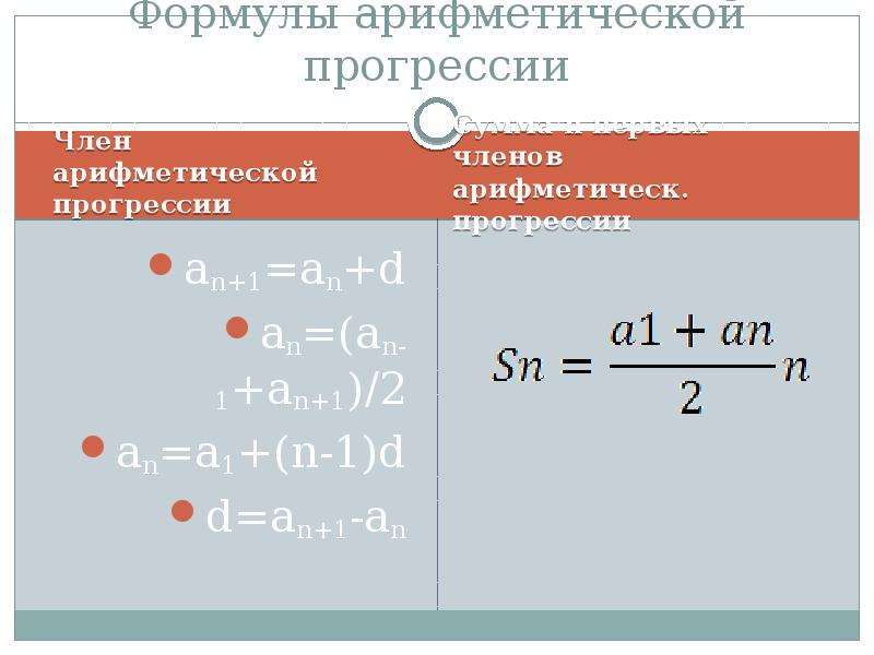 Найти первый арифметической прогрессии