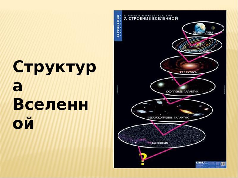 Презентация на тему структура вселенной