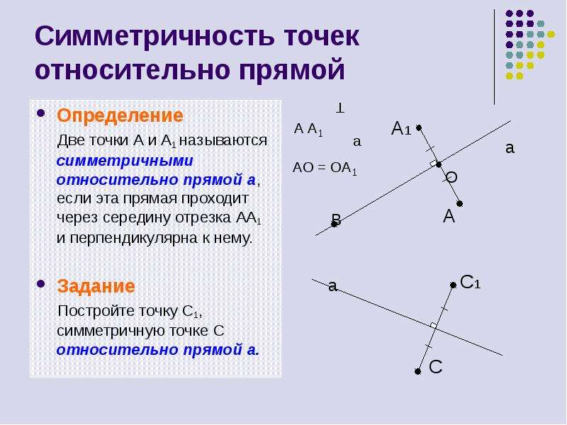 Презентация по геометрии центральная симметрия