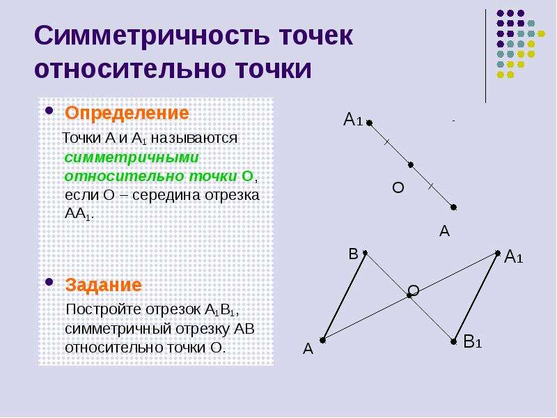 Симметрия центральная симметрия презентация