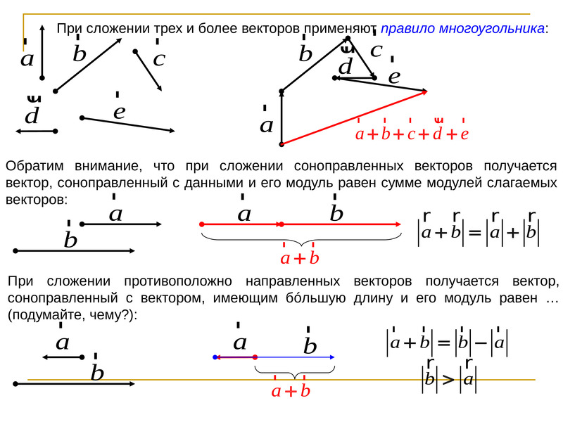 Которое из данных изображений соответствует сложению векторов по правилу многоугольника если