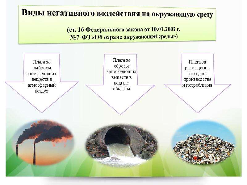 Объекты оказывающие воздействие на окружающую среду. Негативное влияние на окружающую среду. Негативные воздействия на окружаю среду. Объект негативного воздействия на окружающую среду. Плата за воздействие на окружающую среду.