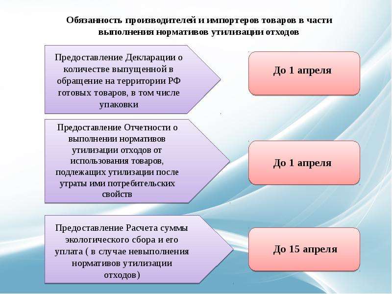 Срок представления деклараций. Сроки предоставления отчетности.