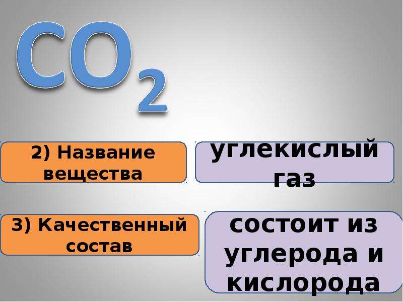 Формулы соединений 8 класс