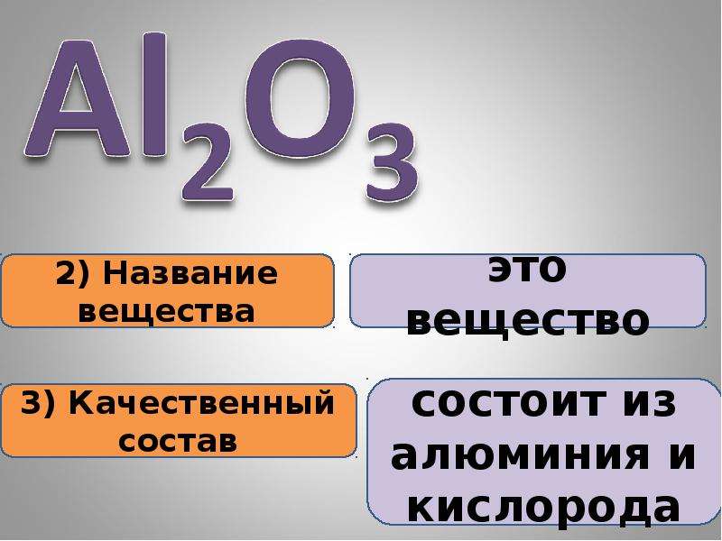 Виды формул веществ. Формулы химических веществ 8 класс. Вещества 8 класс. Формула вещества 8й класс. Что показывает формула вещества.