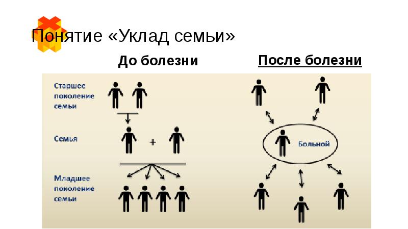 Семейный уклад семьи