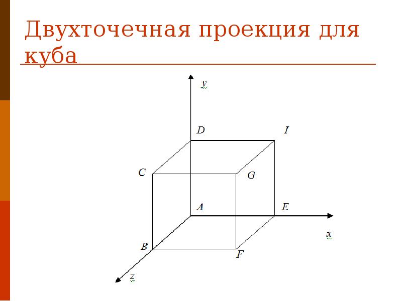 На какой проекции скорее всего