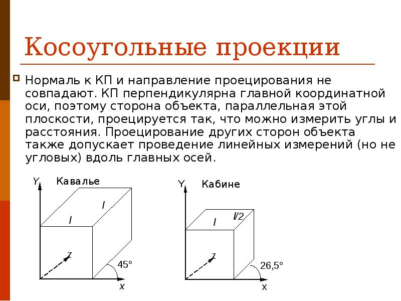 Параллельная проекция угла