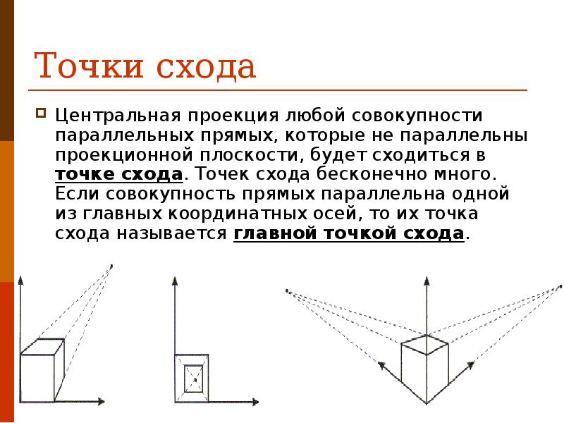 Признаки проекции